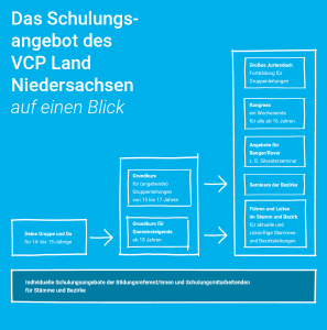 Unser Schulungsangebot auf einen Blick