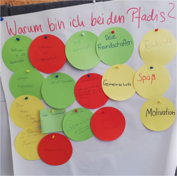 Grundkurs Herbst 2025